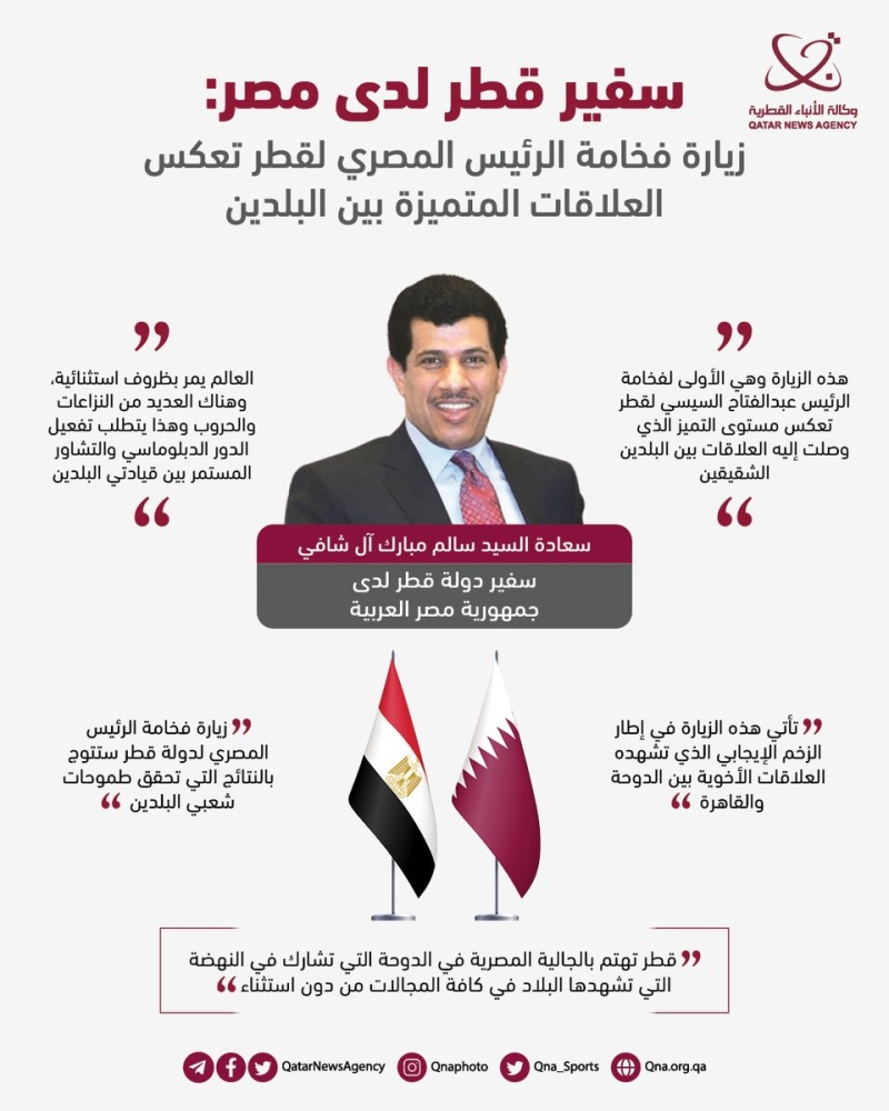 سفير قطر لدى مصر: زيارة فخامة الرئيس المصري لقطر تعكس العلاقات المتميزة بين البلدين