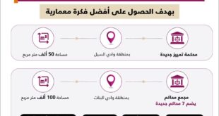 "أشغال" تطلق مسابقة لتصميم معماري لمقرات المحاكم الدائمة