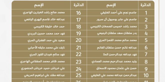 إعلان الفائزين في انتخابات المجلس البلدي في دورته السابعة