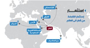 أداء متميز للنصف الأول لعام ٢٠٢٣.. استثمار القابضة تعلن عن بياناتها المالية