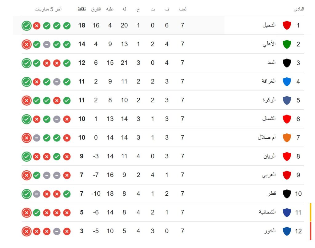 الدوري القطري