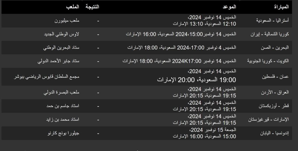 مواجهات حاسمة في الجولة الخامسة من التصفيات الآسيوية لكأس العالم 2026