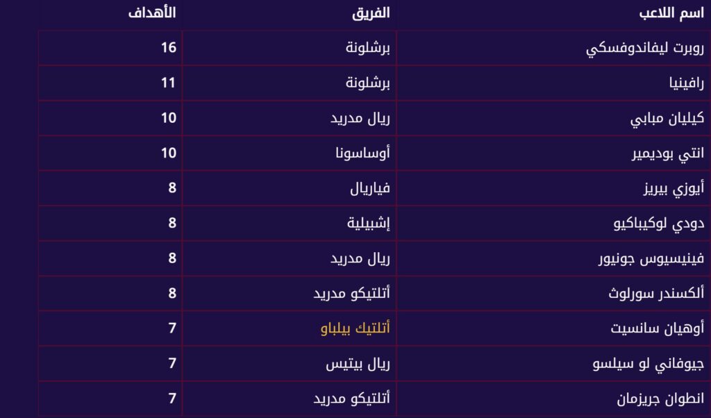 ريال مدريد واشبيلية